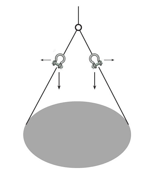 load shackle diagram